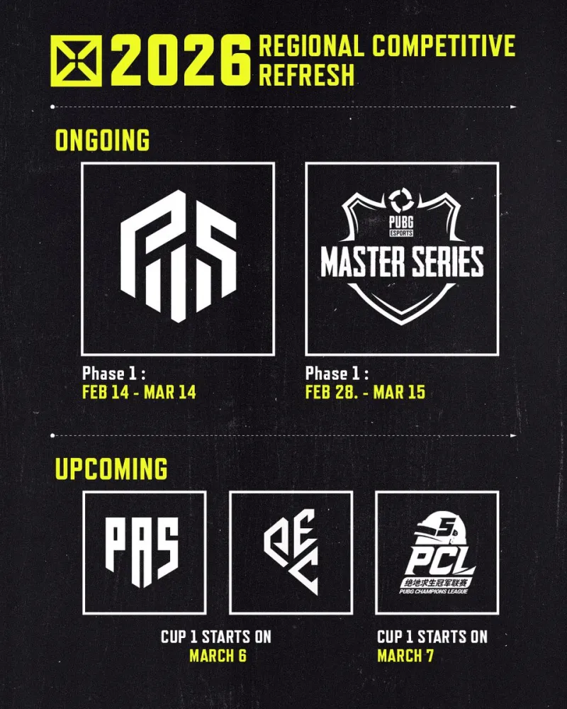 开云体育下载-PUBG赛事官方社媒更新：各大区域联赛筹备工作已全部完成